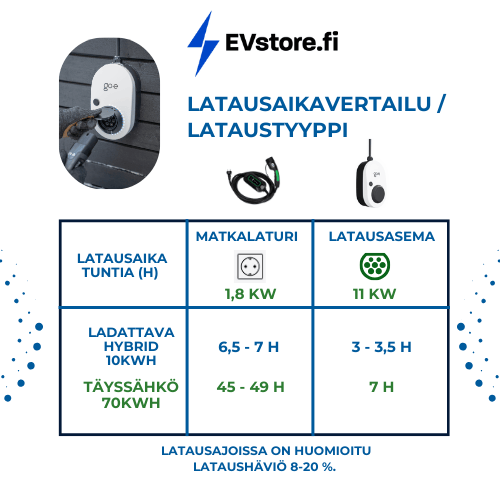 WAVE EV 1-VAIHEINEN SÄHKÖAUTON LATAUSLAITE, SCHUKO -> TYPE 2 (3,7 KW), 5M, MUSTA