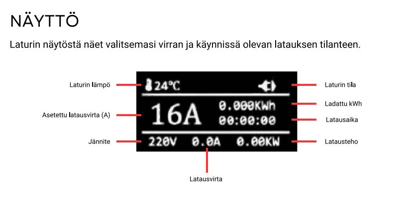 Motorwerk 11kw latauslaitteen ominaisuudet näyttö